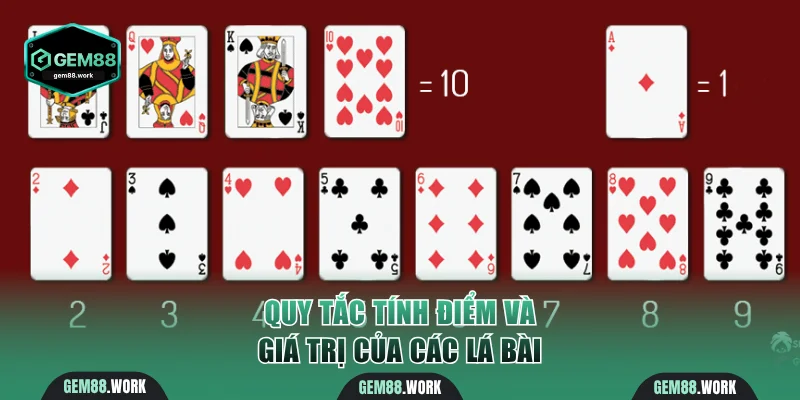 Quy tắc tính điểm tổng dựa trên giá trị lá bài